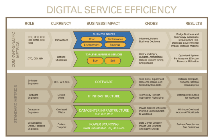 DSE2 - The Right Numbers: Supplier Fit, Gross National Happiness, and Blockchain