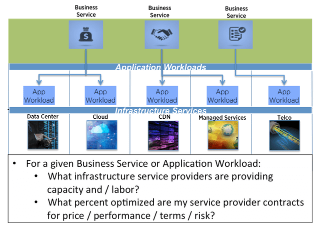 Infrastructure Optimization: ITM’s Last Mile