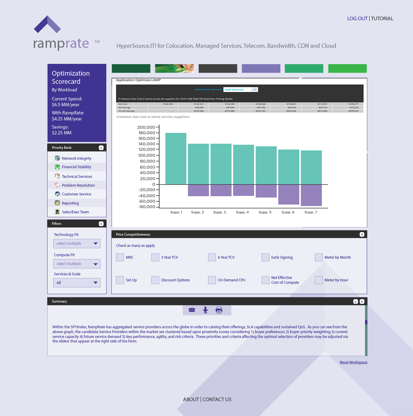 SPY INDEX Platform