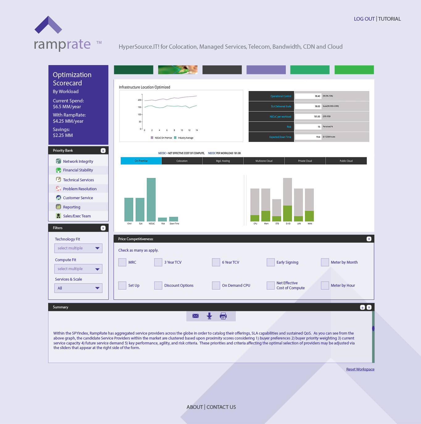 Spy Index Platform Designed For It Optimization Ramprate