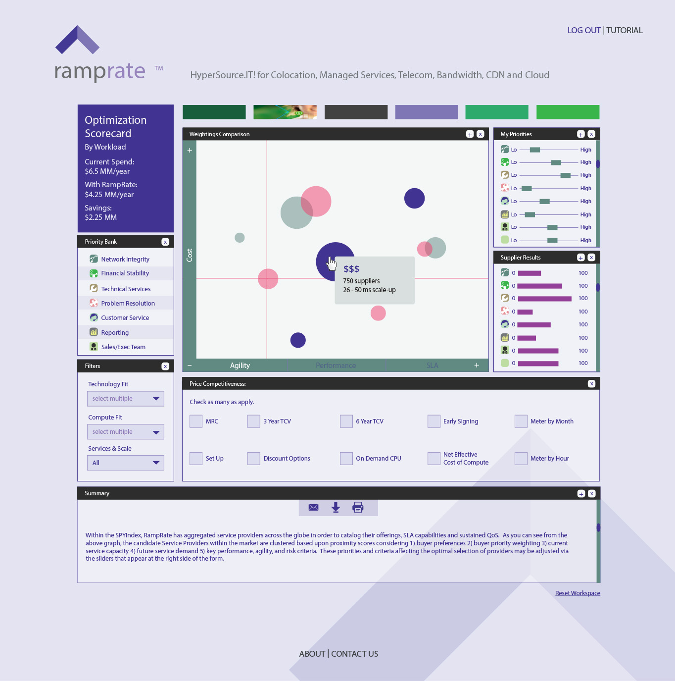 SPY INDEX Platform