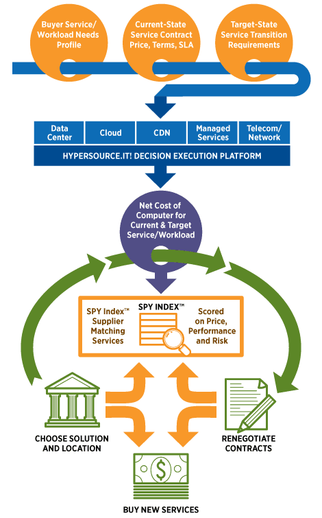 HyperSource.IT! Platform