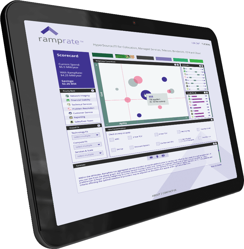 tilted tablet scorecard